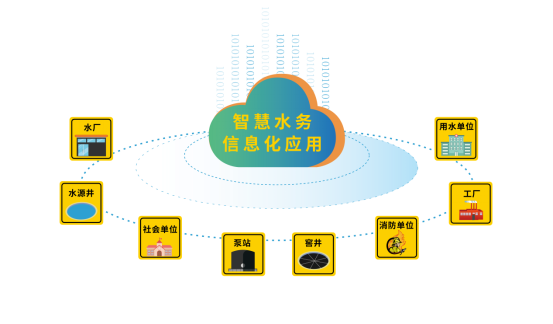 2018中國水博覽會(huì)-四信產(chǎn)品應(yīng)用