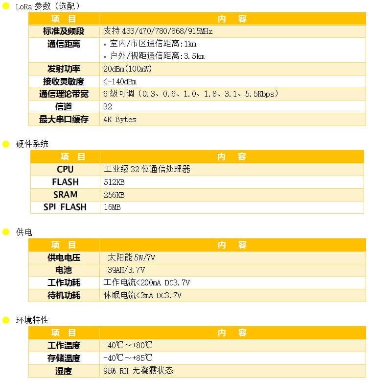 壓電式雨量傳感器_智能一體式雨量計_普適型雨量報警器參數(shù)2