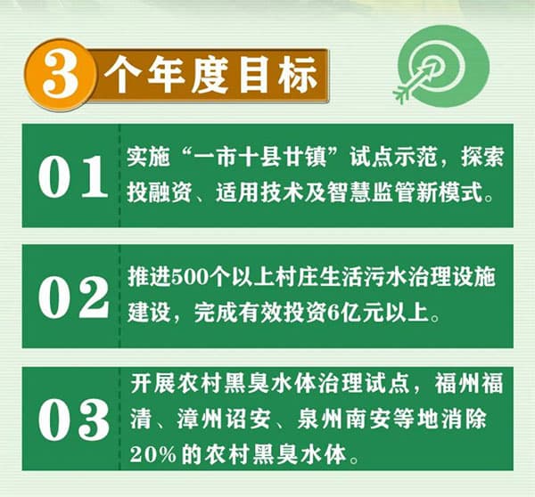 生活污水處理方案_農(nóng)村污水處理措施_農(nóng)村生活污水治理措施_農(nóng)村污水治理平臺_污水水質(zhì)在線監(jiān)測系統(tǒng)工作重點