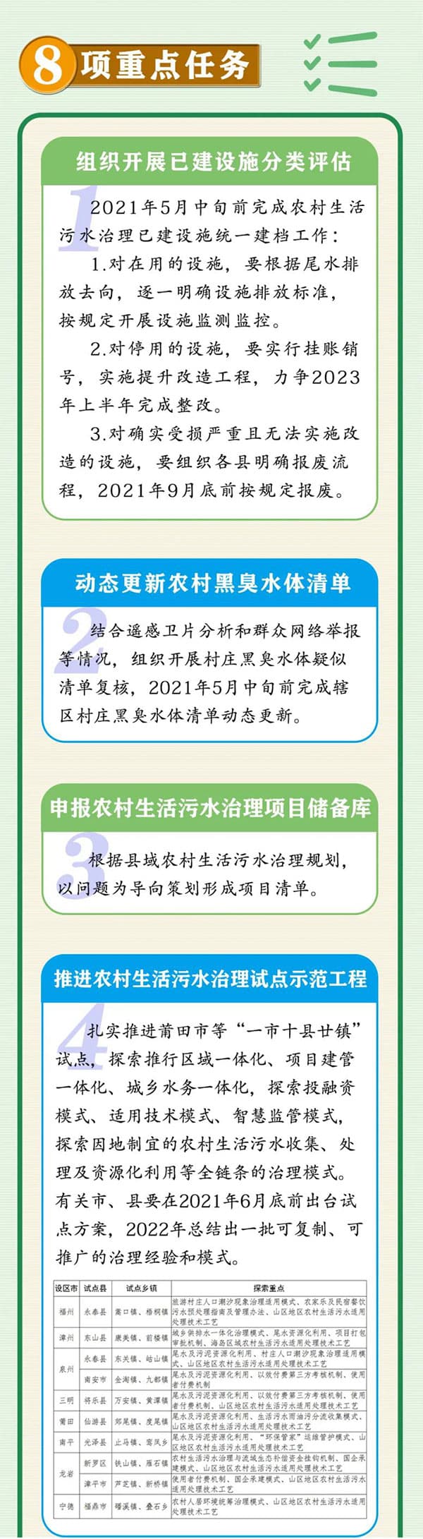 生活污水處理方案_農(nóng)村污水處理措施_農(nóng)村生活污水治理措施_農(nóng)村污水治理平臺_污水水質(zhì)在線監(jiān)測系統(tǒng)工作重點1