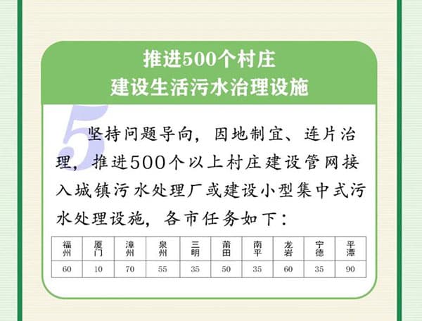 生活污水處理方案_農(nóng)村污水處理措施_農(nóng)村生活污水治理措施_農(nóng)村污水治理平臺_污水水質(zhì)在線監(jiān)測系統(tǒng)工作重點2