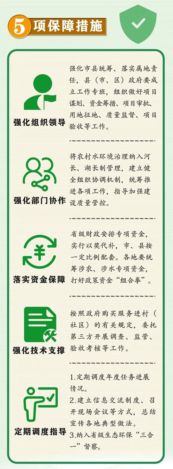 生活污水處理方案_農(nóng)村污水處理措施_農(nóng)村生活污水治理措施_農(nóng)村污水治理平臺_污水水質(zhì)在線監(jiān)測系統(tǒng)工作重點5