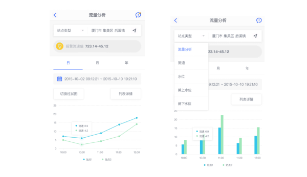 四信大中型灌區(qū)續(xù)建配套信息化方案_灌區(qū)移動(dòng)端應(yīng)用展示