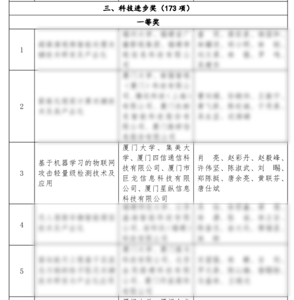 四信與廈門大學(xué)、集美大學(xué)等聯(lián)同協(xié)作的項(xiàng)目也曾榮獲省科技進(jìn)步一等獎(jiǎng)，高效發(fā)揮了校企多層次、多形式合作優(yōu)勢(shì)，為物聯(lián)網(wǎng)行業(yè)可持續(xù)業(yè)務(wù)提供更專業(yè)可靠的產(chǎn)品。