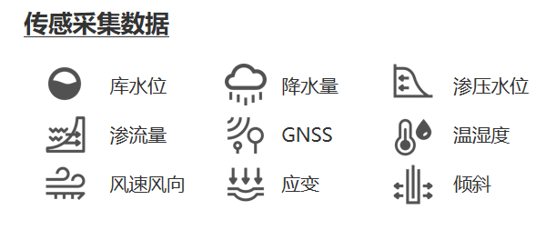 水庫安全運營平臺的數(shù)據(jù)應用能力的功能