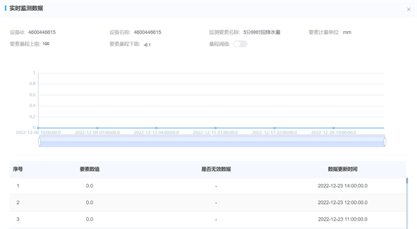 水庫安全運營平臺的數(shù)據(jù)應用能力的功能