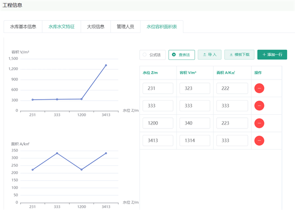 水庫安全運營平臺的數(shù)據(jù)應用能力的功能