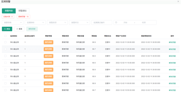 水庫安全運營平臺的數(shù)據(jù)應用能力的功能