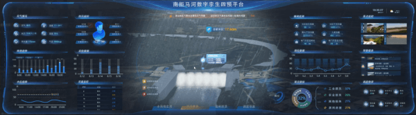 WHFM水文預(yù)報(bào)模型的應(yīng)用場景平臺(tái)1