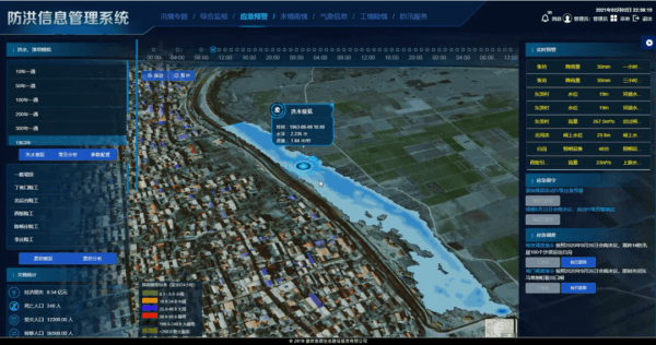 四信城市數(shù)字孿生防汛平臺應(yīng)急預(yù)警功能