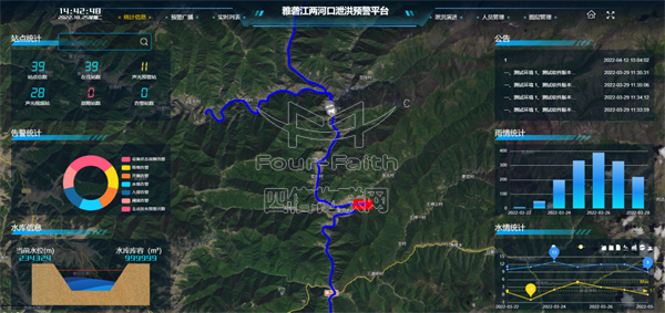 雅礱江水電站應(yīng)用四信泄洪預(yù)警平臺